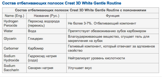 https://whitestrips.com.ua/images/upload/Routine_sostav.png